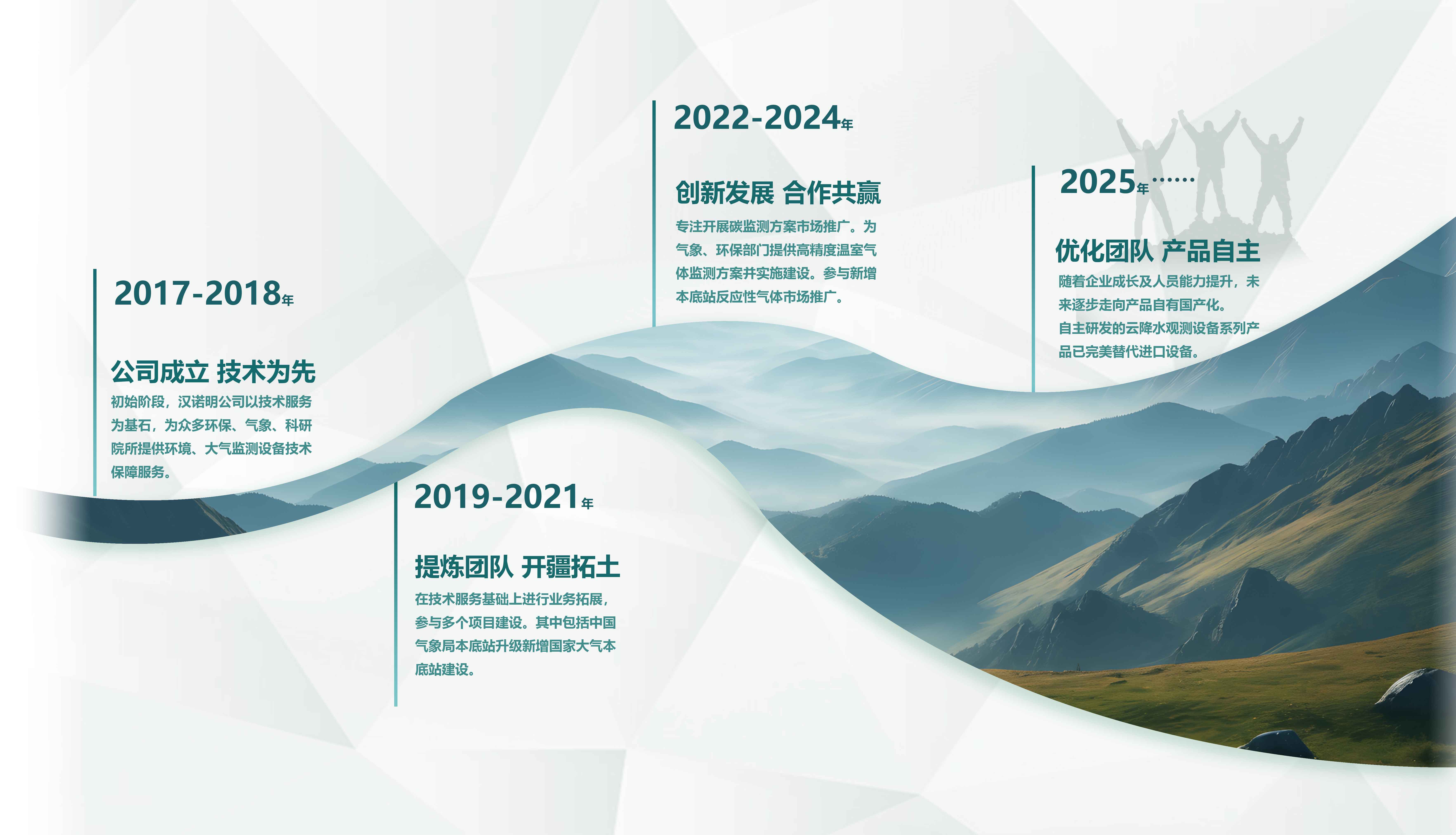 D-_HuaweiMoveData_Users_50204_Desktop_发展历程